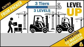 Inside the Elite Tier of Heavy Rigging The Master Tower Operator