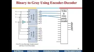 Lecture 14 Combinational Components