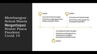 Strategi Bisnis