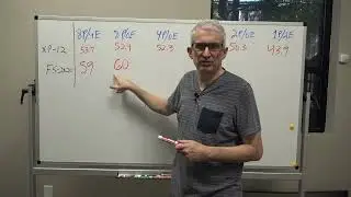 FS 2020 CPU Core Scaling