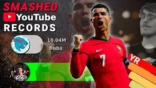 Cristiano Ronaldo Records in YouTube | UR • Cristiano | Latest YouTube Records