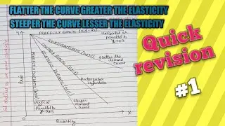 Economics | Quick Revision| Types of price elasticity of demand |