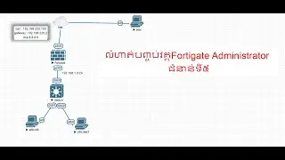 កំណែលំហាត់បញ្ចប់ថ្នាក់Fortigate Firewall Online ជំនាន់ទី៥