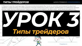 Типы трейдеров, стили трейдинга и их преимущества и недостатки