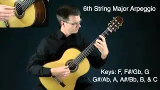 Classical Guitar Arpeggios