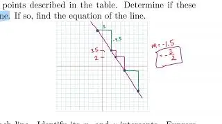 Preparing for Algebra 2 - Problem 29: Plotting Points and Determining the Equation of a Line