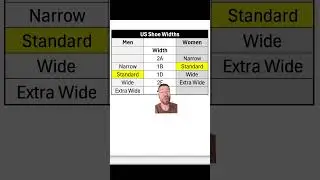 Explaining running shoe sizes and widths #runningshoes #running