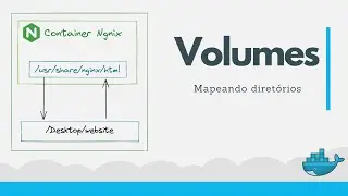 [Docker] Volumes - Como mapear pastas do container para o host