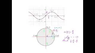 How to Graph Sine Functions (Amplitude, Period, Frequency, Shifting)