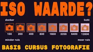 Wat is ISO waarde?