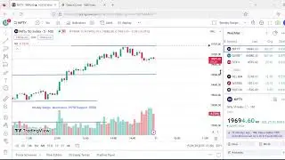 Nifty support and resistance (S&R) analysis