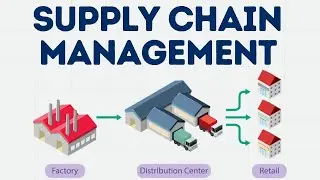 Supply Chain Management (SCM) | Meaning, Objectives and Elements