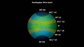 Musim-Musim di Dunia