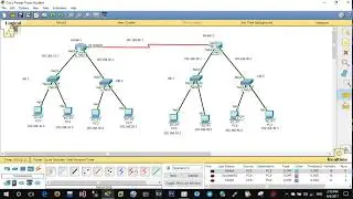 Configure terminal Router to Router Access Switch1 and Switch 2