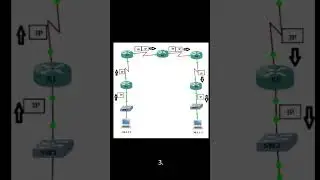 How does MPLS work?