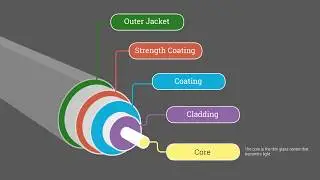Fiber Optics Explained