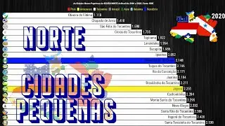 REGIÃO NORTE do Brasil | Cidades Menos Populosas de 2000 a 2020