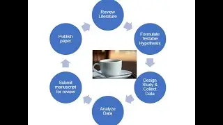 Scientific Method