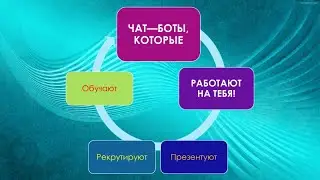 ЧАТ-БОТЫ, КОТОРЫЕ РАБОТАЮТ НА ТЕБЯ! Презентуют, рекрутируют, обучают!
