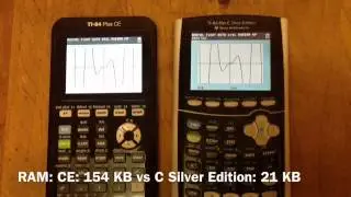 TI 84 Plus CE Introduction