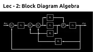 Block Diagram Algebra | Control Systems | TDG | Lec 2