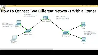 How to connect two different networks with router.