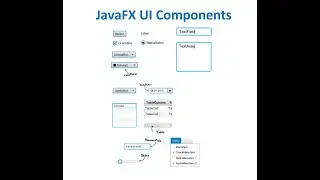 27 JavaFX Layouts & Common UI Components