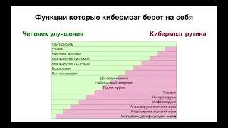 Кибер мозг как старпом руководителя