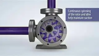 G Series Internal Gear Pump Technology