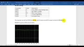 Delta DTM PID control MS300