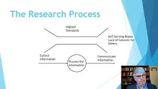 The Research Process and Our Shortcomings