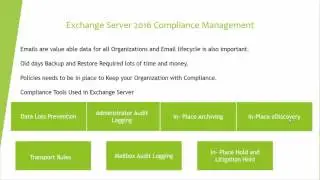 Exchange Server 2016 Compliance Management