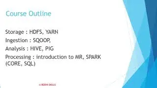 What is Data | Unanth Learnings