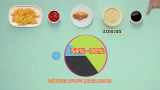 קריינות פרסומת למשרד הבריאות -  אייל לוין