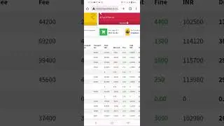 Get The Report of Discount and Fine on click only