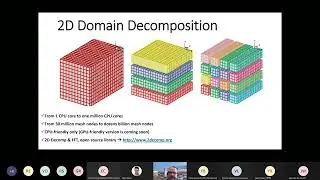 ISC22 SCC   Introduction to Xcompact3D
