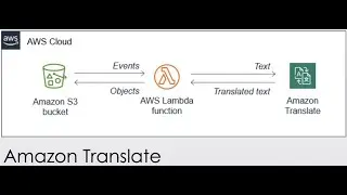 AWS Translate | Translating documents with Amazon Translate, AWS Lambda | @Cloud4DevOps