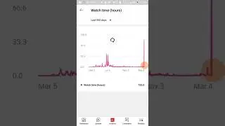 How To Hit 4000 WHRS in Minutes.