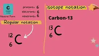 ATI TEAS 7 I Isotopes I