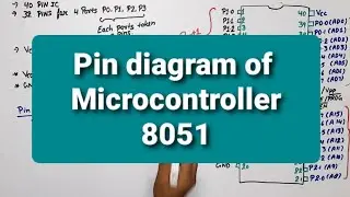unit 4 L7  | 8051 | Pin Diagram of Microcontroller 8051 | 8051 Pin Diagram | 8051 ports