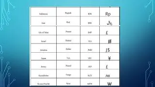 Country Currency and symbol
