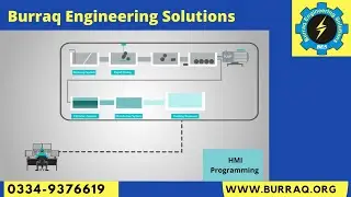 HMI Programming |Burraq Engineering Solution |PLC Training Courses