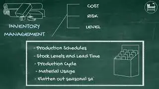 Economic Order Quantity (EOQ)
