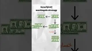 A trading strategy that's impossible to lose 💵