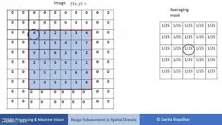 OpenCv implementation of Image Padding using copyMakeBorder method