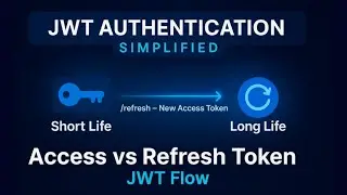 Access vs Refresh Token Explained | JWT Authentication Simplified