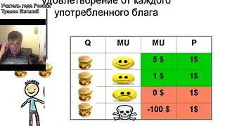 Обществознание ЕГЭ. Экономика. 3.14.1 Полезность. Законы Энгеля.