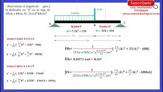 Método de doble integración en vigas paso a paso - Ejercicio 01 (1/2)