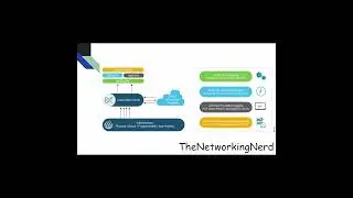 What is cisco dna center? How is it used in computer networks?