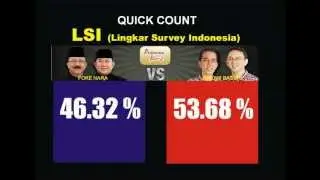 HASIL QUICK COUNT PILGUB DKI PUTARAN 2 OLEH 8 LEMBAGA SURVEY